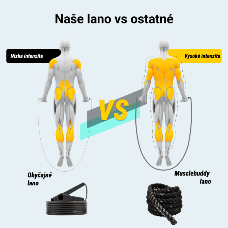 MUSCLEBUDDY® Záťažové švihadlo - Image 5
