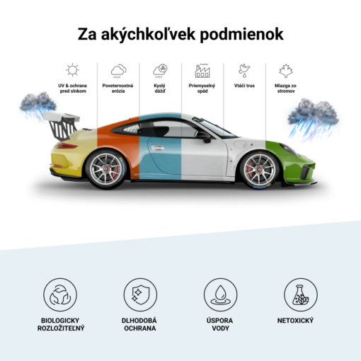 RESTORIDE - Sprej na ochranu kovových a sklenených častí auta - Image 4